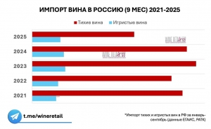 Какова на сегодня в России ситуация с импортом вина?